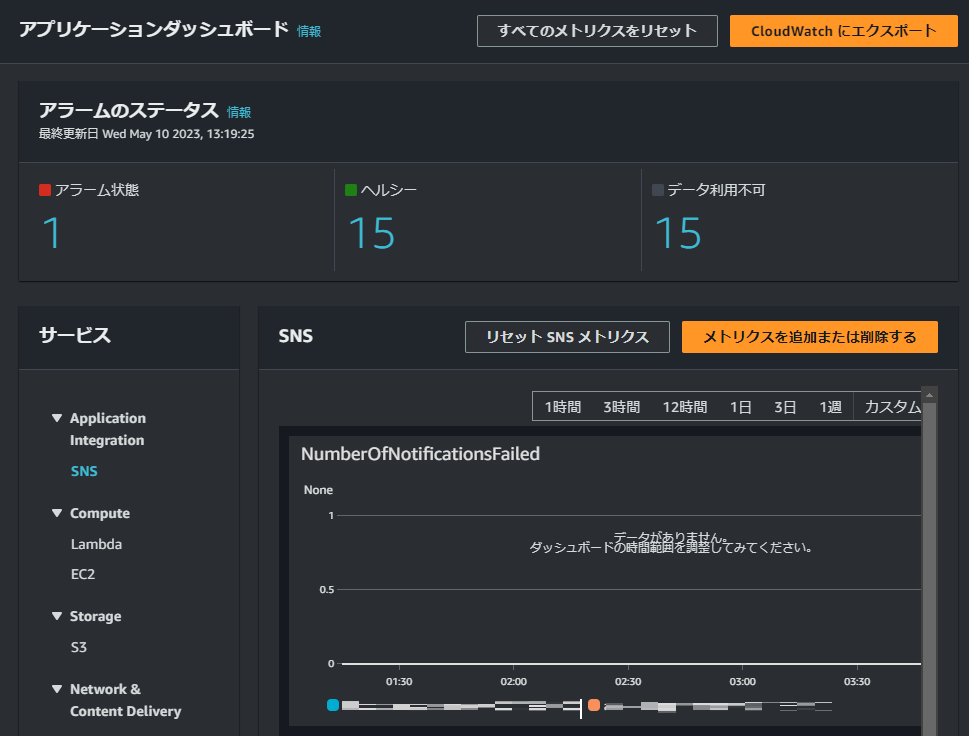 CloudWatchApplicationInsights4